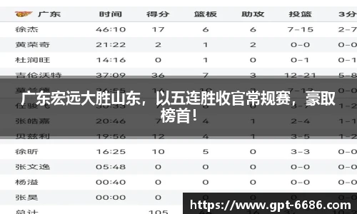 广东宏远大胜山东,以五连胜收官常规赛,豪取榜首!